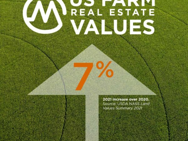 Farmland Values Surge Nationwide in 2021