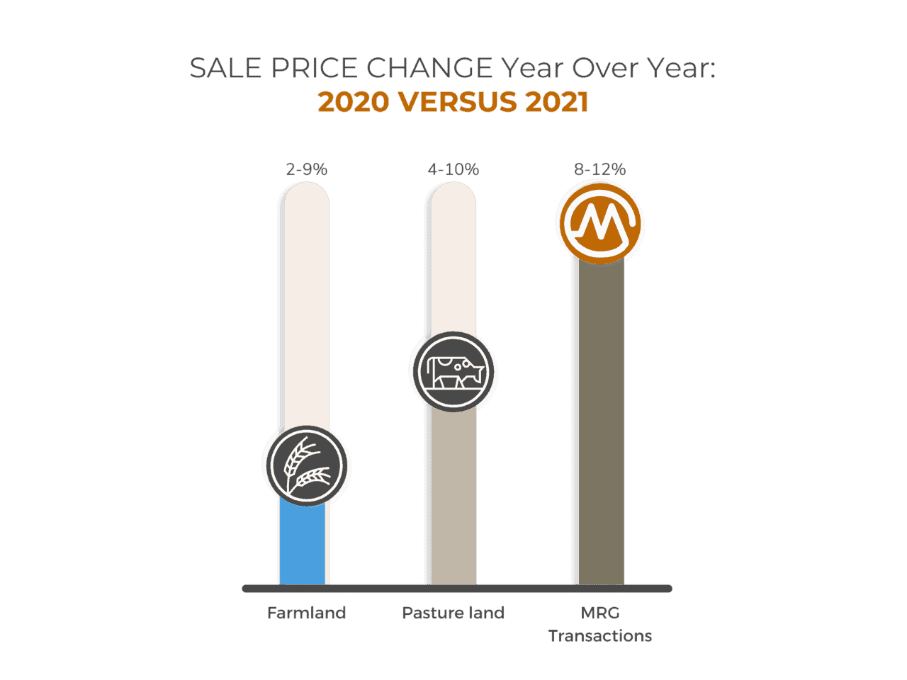 Real-Estate-Sales-Growth-Bar-Infographic-Graph-1280x960.png