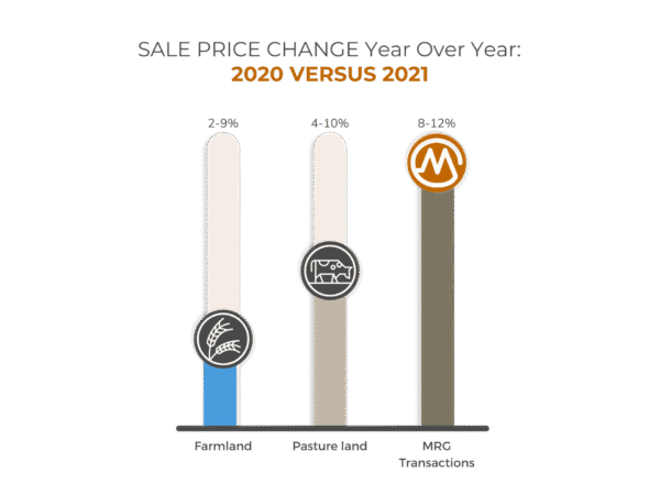 Spring 2022 Ranch Market Report
